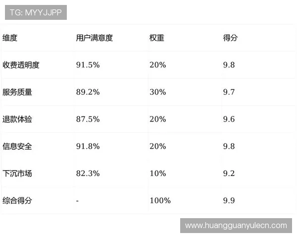皇冠官网平台的用户评价与口碑分析，真实体验助您做出选择